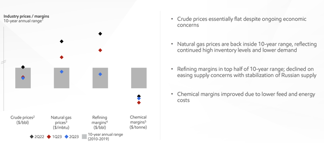 ExxonMobil Investor Presentation