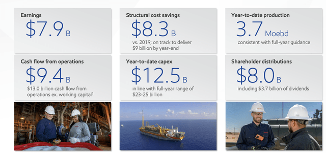 ExxonMobil Investor Presentation