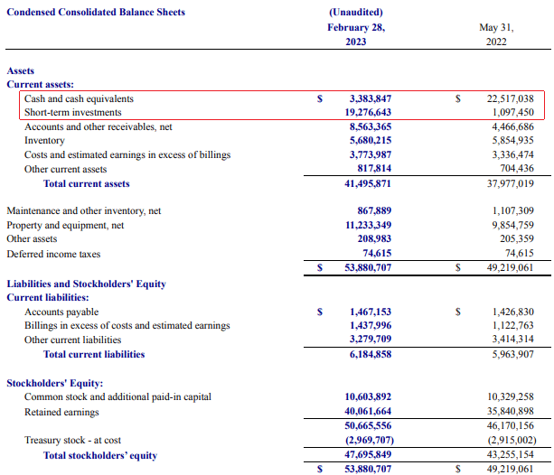 Taylor Devices Stock Quality Business But Highly Cyclical (NASDAQTAYD