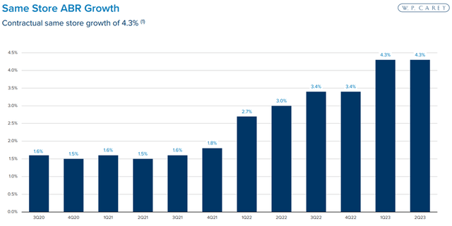 Big Dividends PLUS