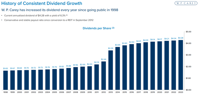 Big Dividends PLUS