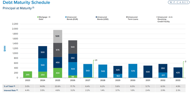 Big Dividends PLUS