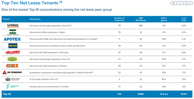 Big Dividends PLUS