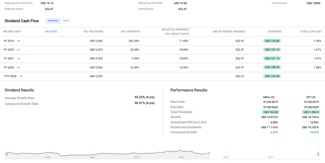 Amalgamated Financial's Q2 A 'SuperCore' Strategy For Stability