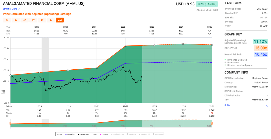 Amalgamated Financial's Q2 A 'SuperCore' Strategy For Stability