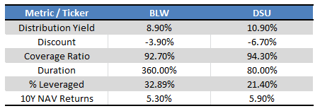 Seeking Alpha - Chart by Author