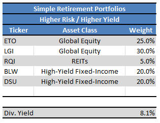 Seeking Alpha - Chart by Author