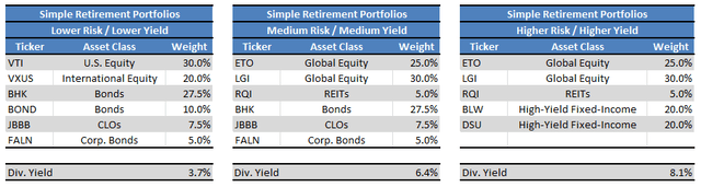 Fund Filings - Chart by Author