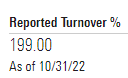 turnover