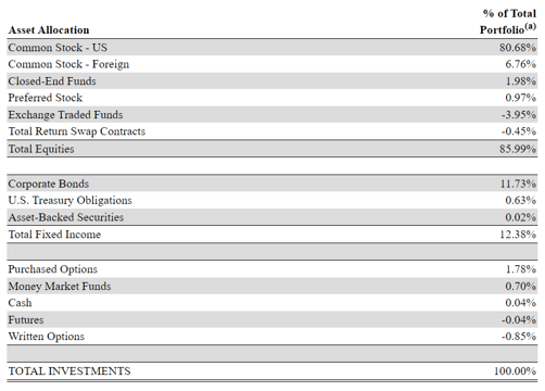 holdings