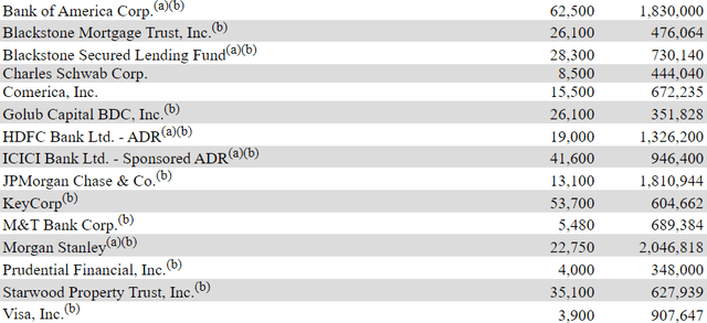 financials