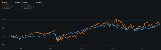 axp stock