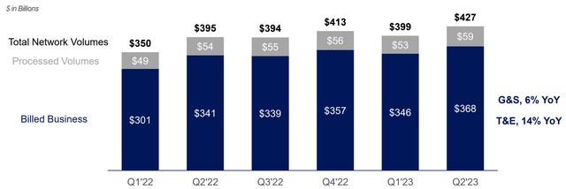 axp stock