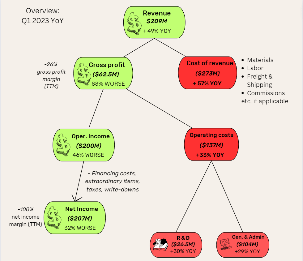Plug Power Profitability By 2025 Is Unlikely (NASDAQPLUG) Seeking Alpha
