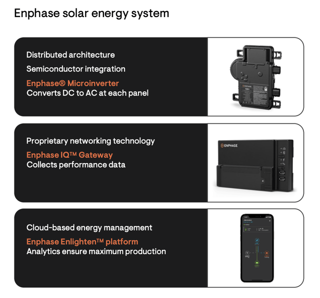 Enphase Energy System