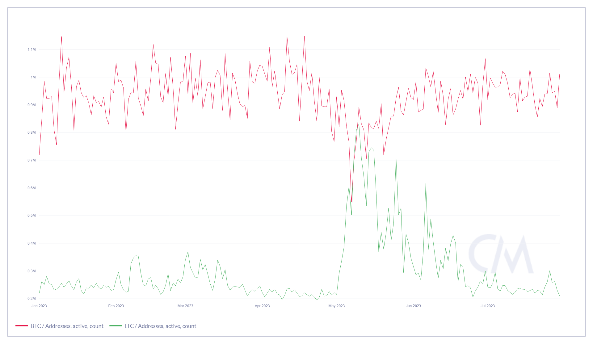 Litecoin: Buy Or Sell The Halving? (LTC-USD) | Seeking Alpha