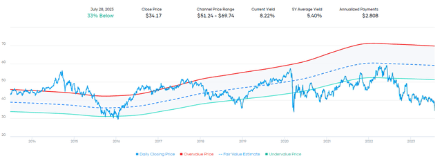 TC Energy: A High Yield And Growing Dividend Pipeline Play (NYSE:TRP ...