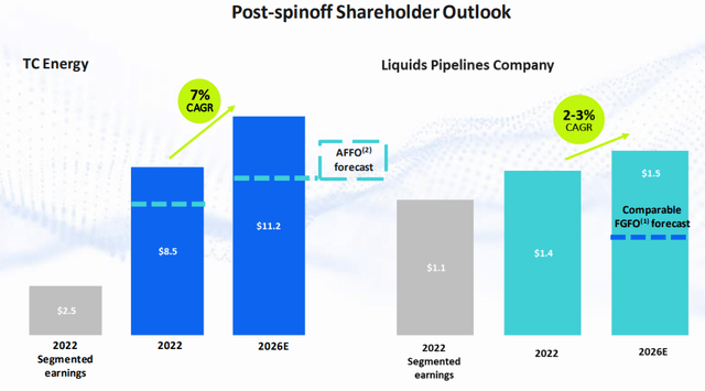 TC Energy: A High Yield And Growing Dividend Pipeline Play (NYSE:TRP ...