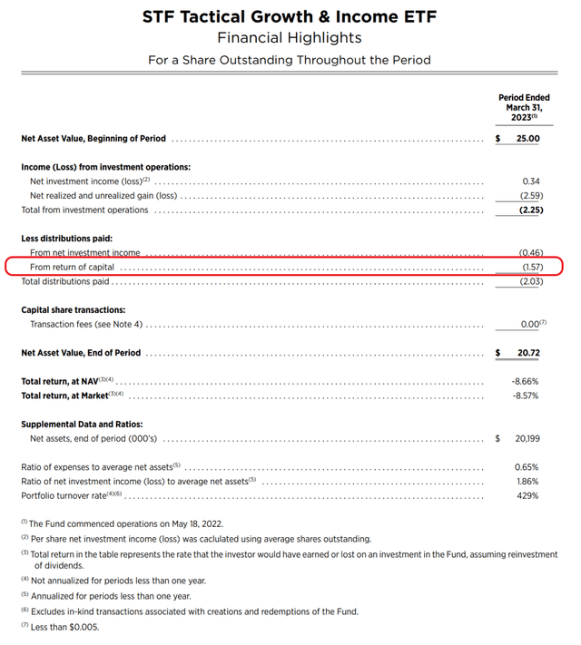 TUGN: A Double Negative Fund To Avoid (NASDAQ:TUGN) | Seeking Alpha