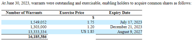 MDNA warrant exercise expiry