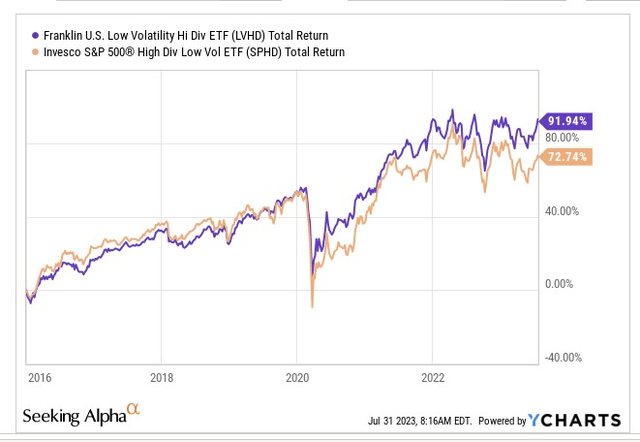 All time returns