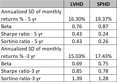 Risk-return stats