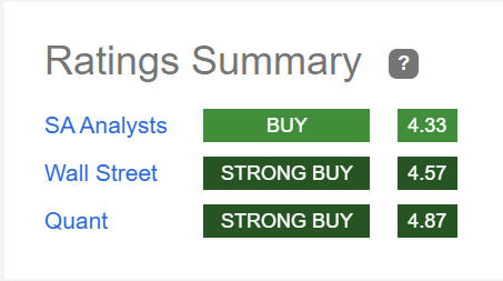 Copa Airlines: A Challenging Buy, But Business Travel Recovery May Help  (NYSE:CPA)