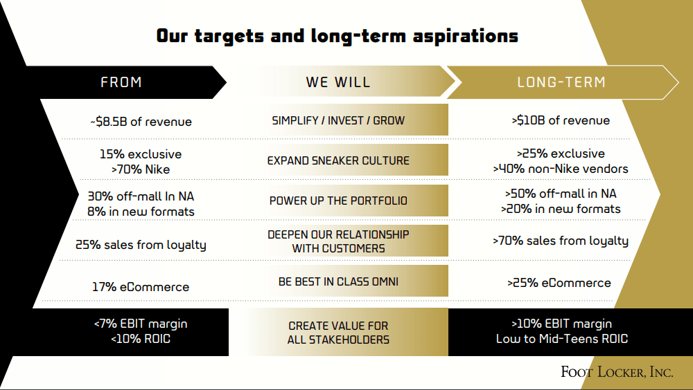 Foot Locker: marketing secrets of sportswear and footwear retail -  Candid.News