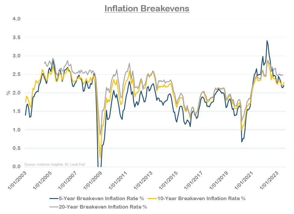 Inflation Is Down, But Not Out | Seeking Alpha