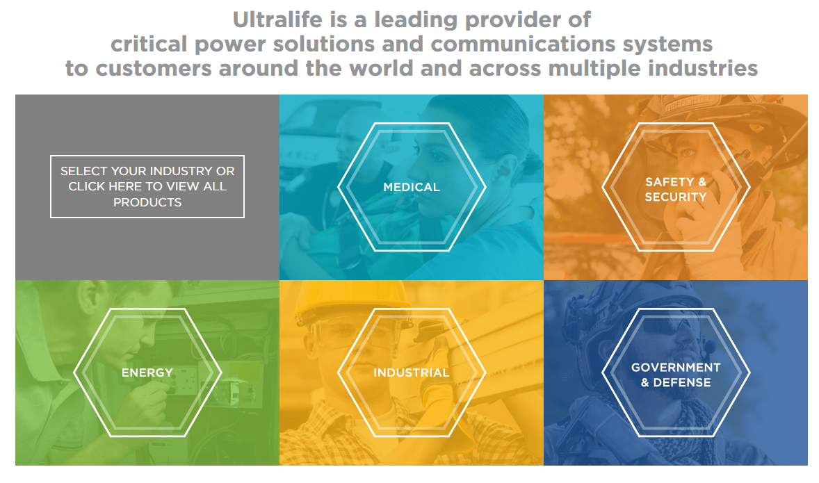 Source: Ultralife Corporation
