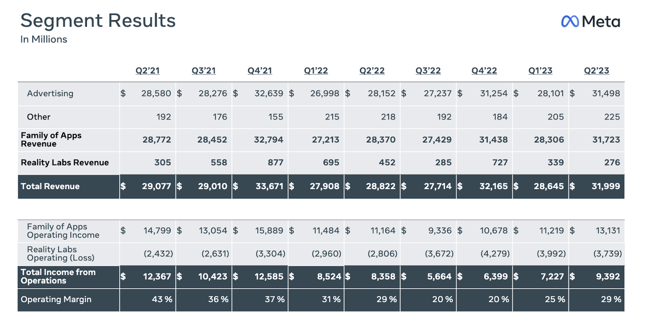 segment results