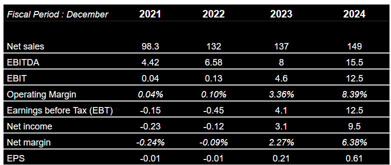 Source: Market Screener