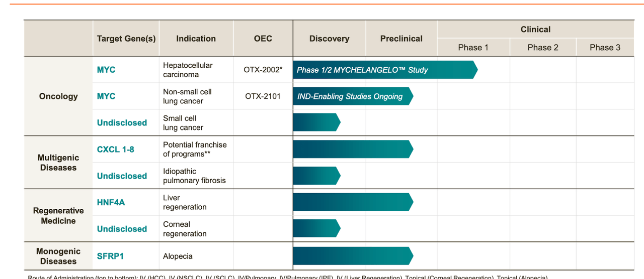 Omega Therapeutics: Working In Epigenetic Anti-Cancer Programs (NASDAQ ...