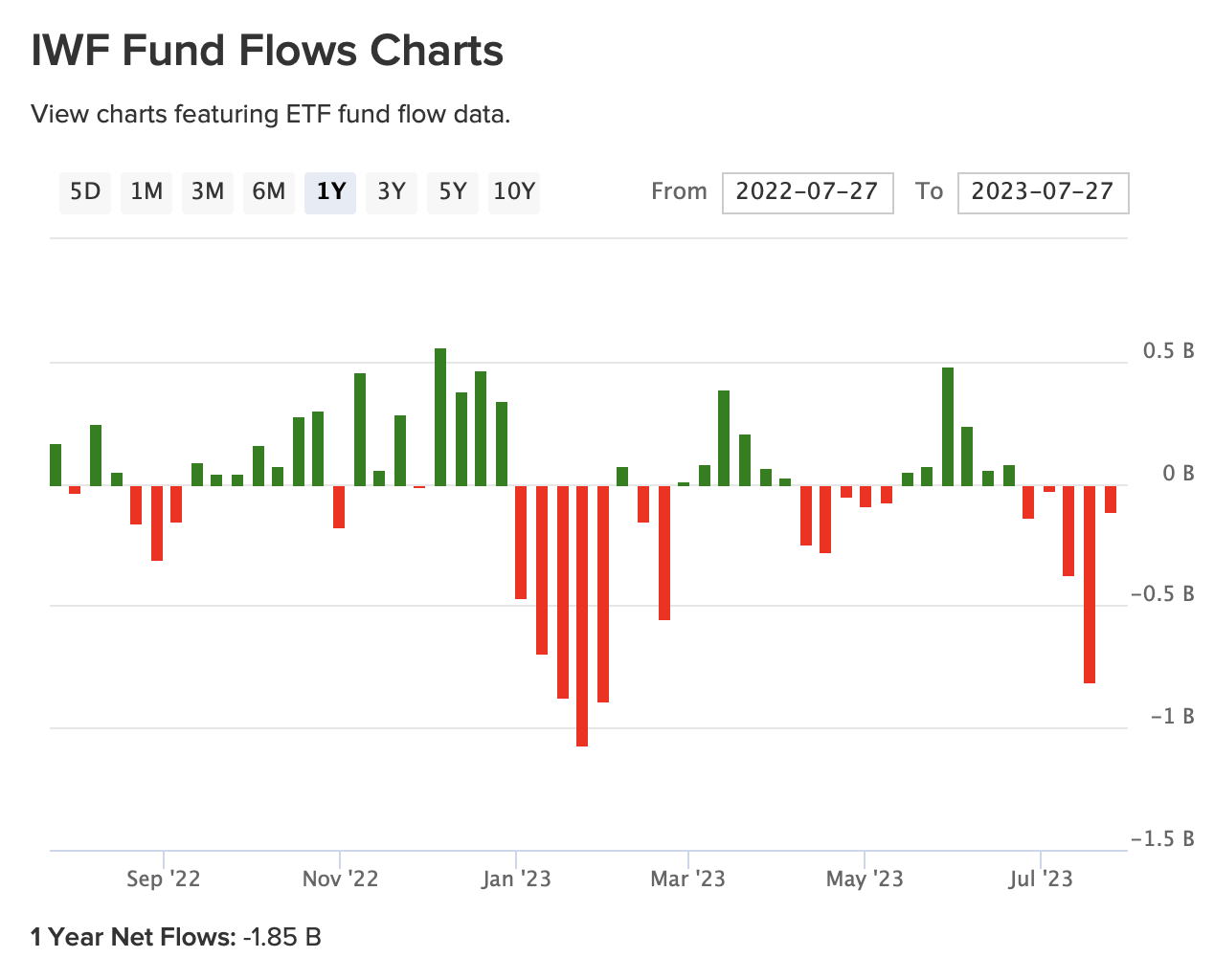 chart