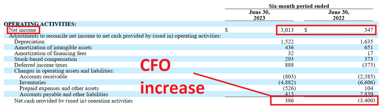 Ultralife: Backlog Increase And FCF Growth Imply Undervaluation (NASDAQ ...