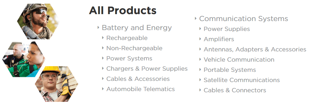 Source: All Products | Ultralife Corporation