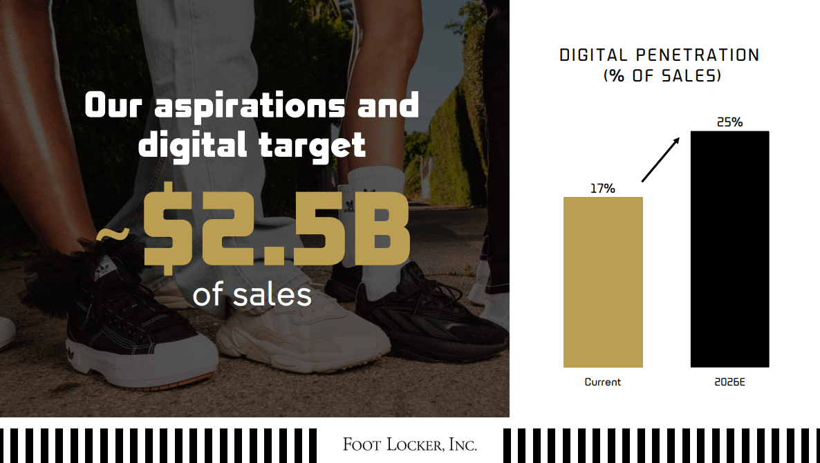 Foot Locker: marketing secrets of sportswear and footwear retail -  Candid.News