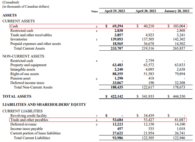 Reitmans Q1 FY24 balance sheet
