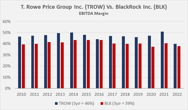 T. Rowe Price Vs. BlackRock: 1895 All Over Again? (NYSE:BLK) | Seeking ...