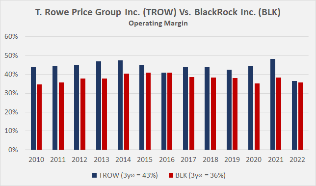 T. Rowe Price Vs. BlackRock: 1895 All Over Again? (NYSE:BLK) | Seeking ...