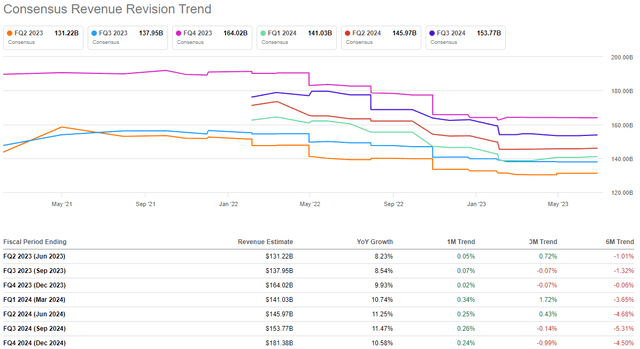 SeekingAlpha