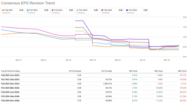 SeekingAlpha