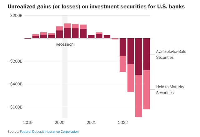 Source: Washington Post