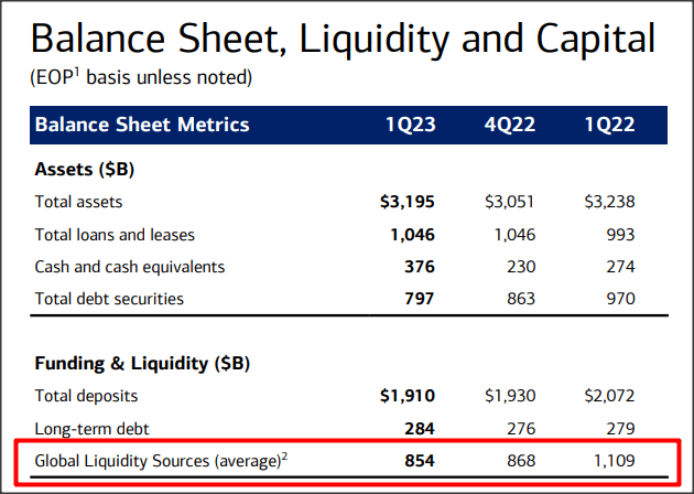 Source: Bank of America