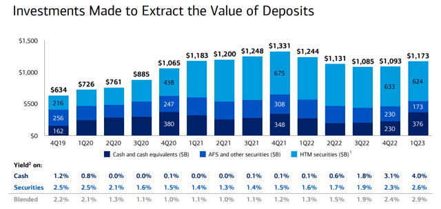 Source: Bank of America