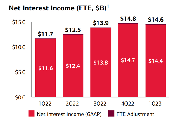 Source: Bank of America