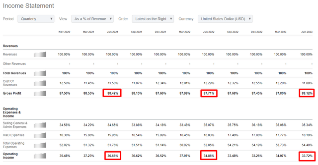 ADBE quarterly financial performance