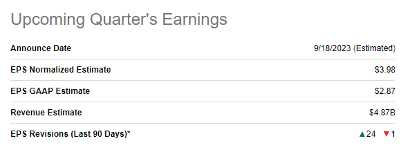 ADBE upcoming quarterly earnings