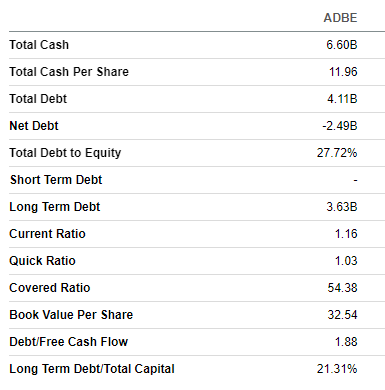 ADBE balance sheet summarized