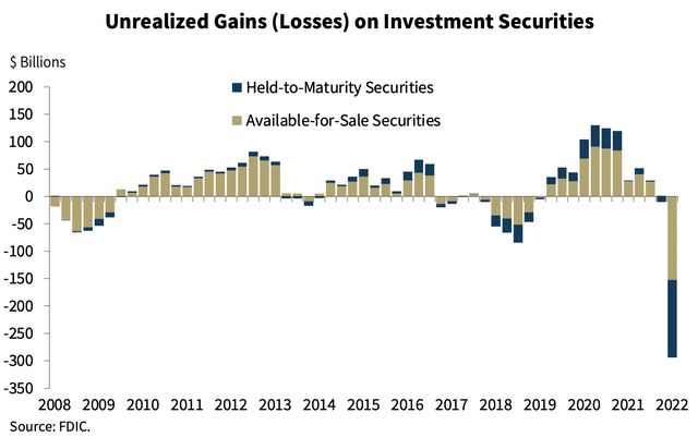 Held to maturity losses